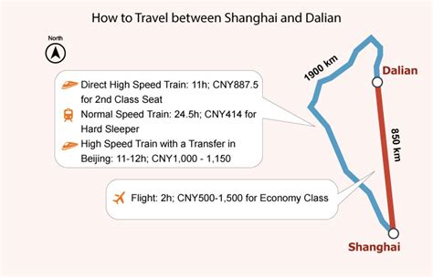 大連到上海開車多久：沿路風光與行駛考量的筆記